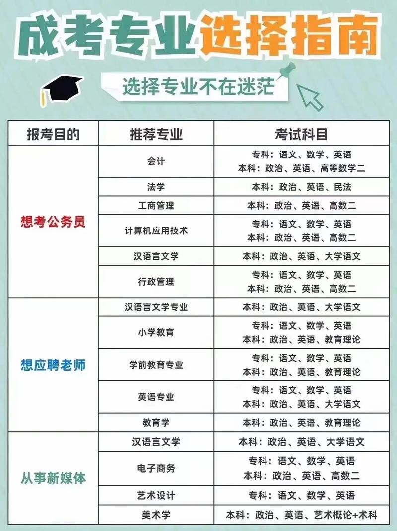 成人高考如何选择合适学校及备考攻略? 成人高考如何选择合适学校及备考攻略? - 腿腿教学网