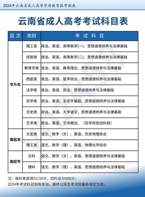 成人高考艺术类专业及考试科目详解是什么？ - 腿腿教学网