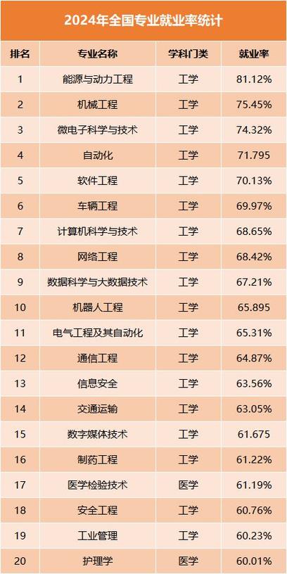 成人高考选电子商务还是工商管理？热门专业有哪些？ - 腿腿教学网