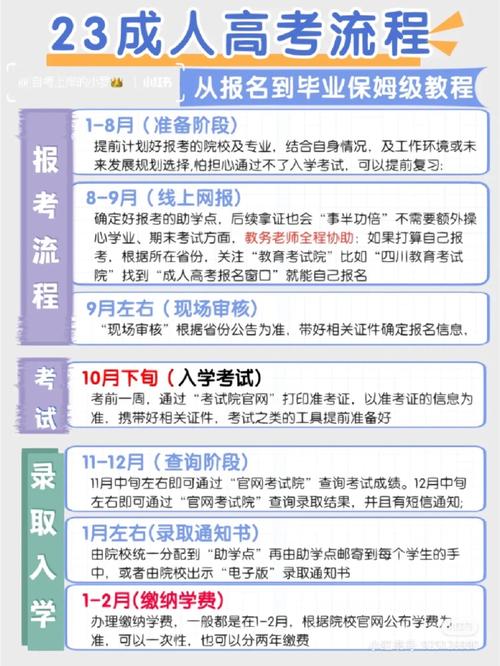 成人高考辅导班:必报还是可不报? 成人高考辅导班:必报还是可不报? - 腿腿教学网
