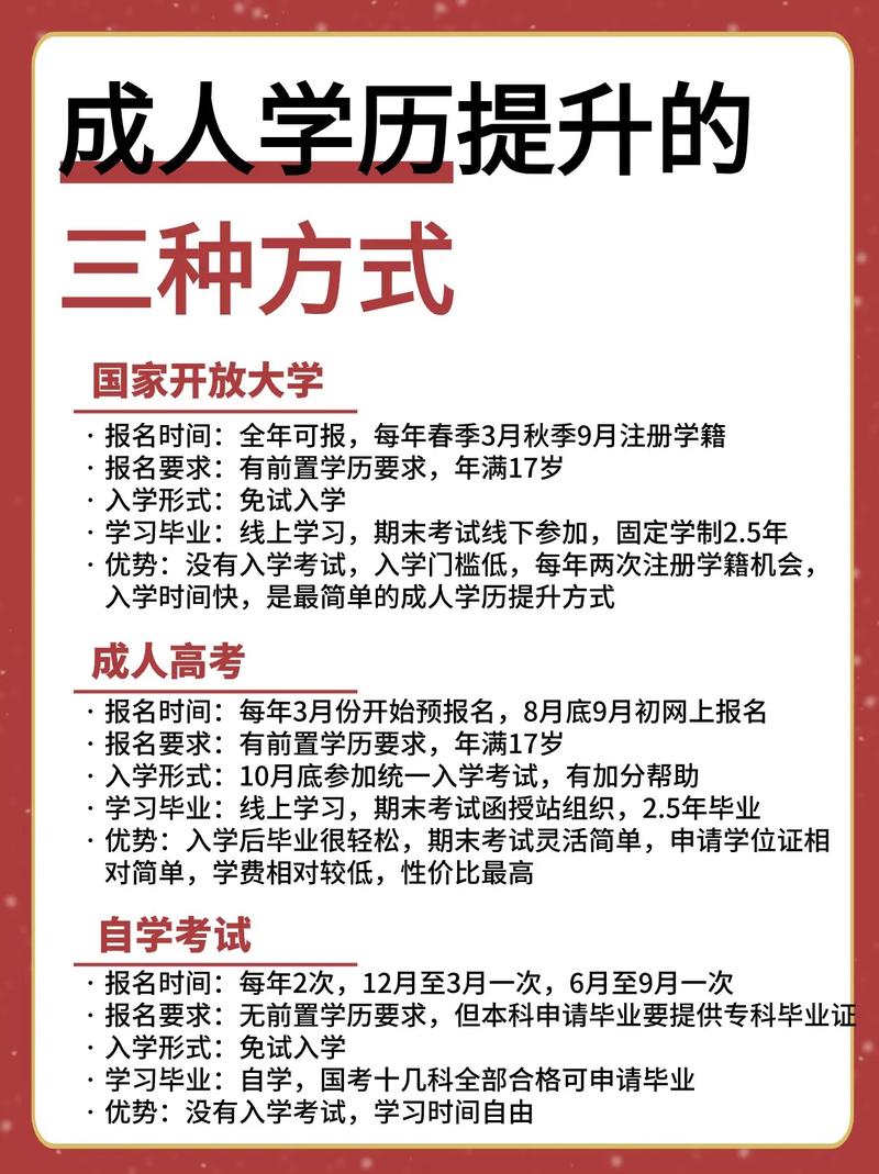 成人高考能否延迟入学？学历的作用是什么？ - 腿腿教学网
