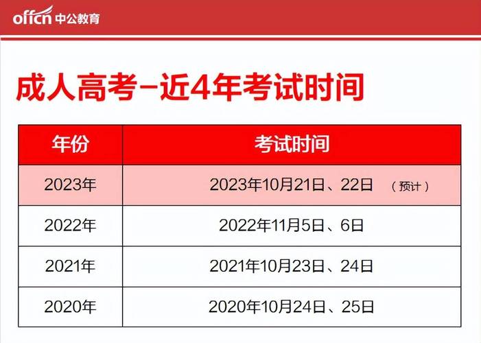 成人高考前需要报辅导班吗？自己准备能通过考试吗？ - 腿腿教学网