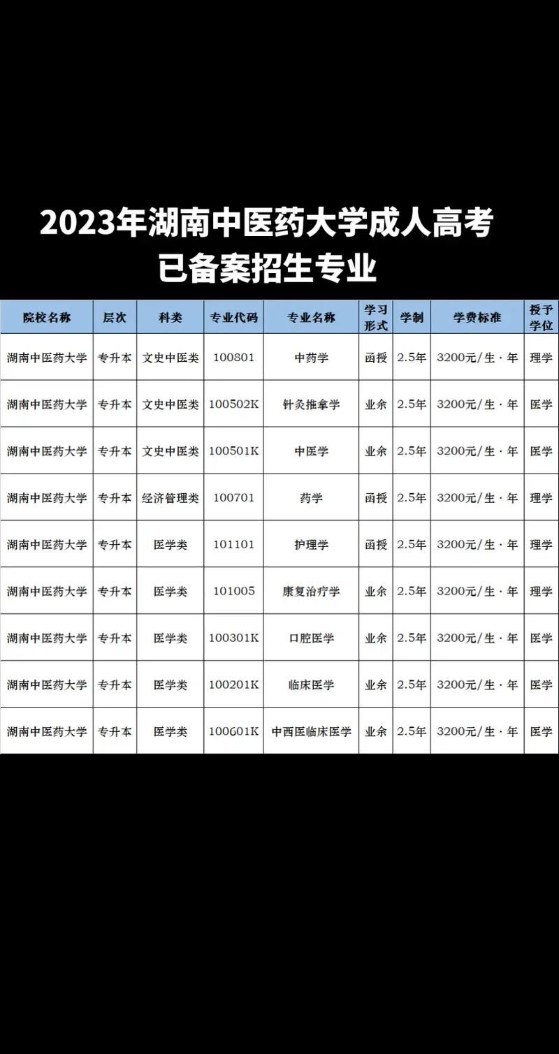 成人高考中医专业就业前景如何?中医专业有哪些优势? 成人高考中医专业就业前景如何?中医专业有哪些优势? - 腿腿教学网
