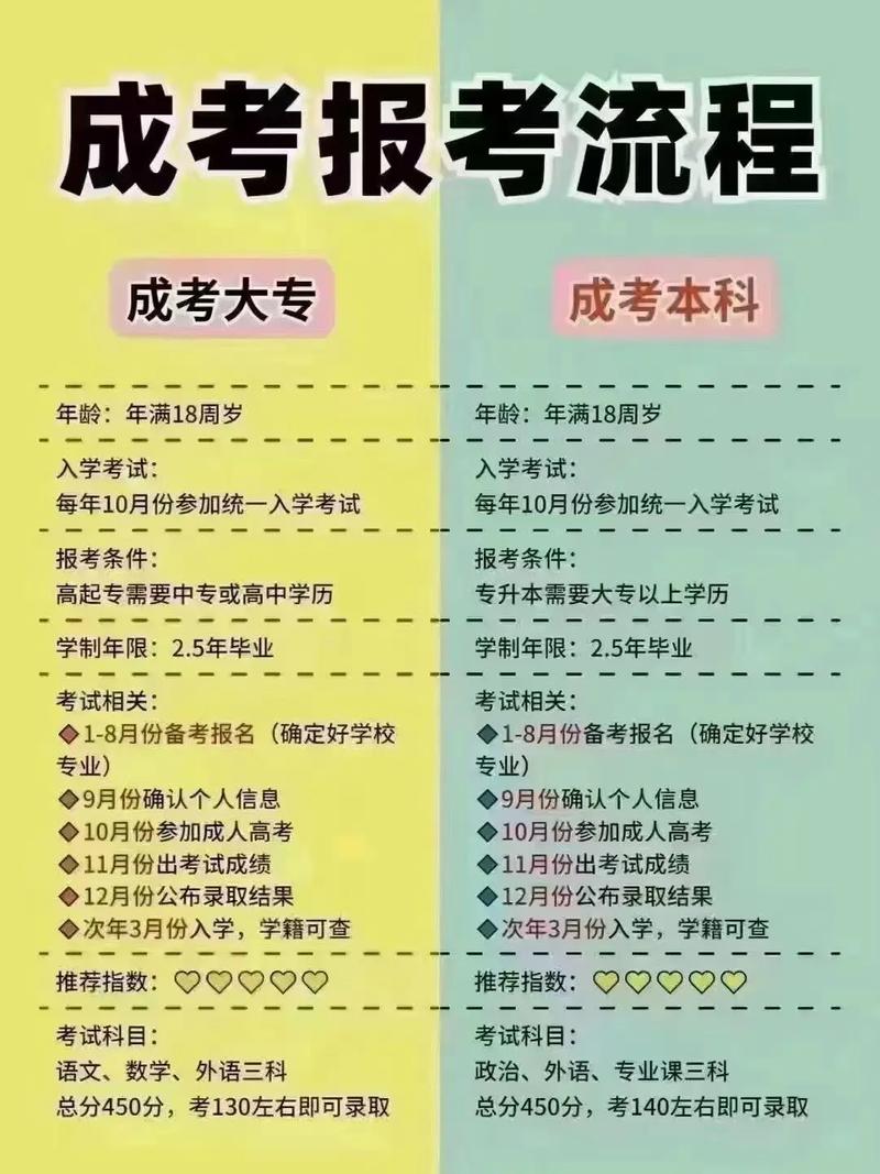 2024年全国成人高考报名时间统一吗?有哪些注意事项? 2024年全国成人高考报名时间统一吗?有哪些注意事项? - 腿腿教学网