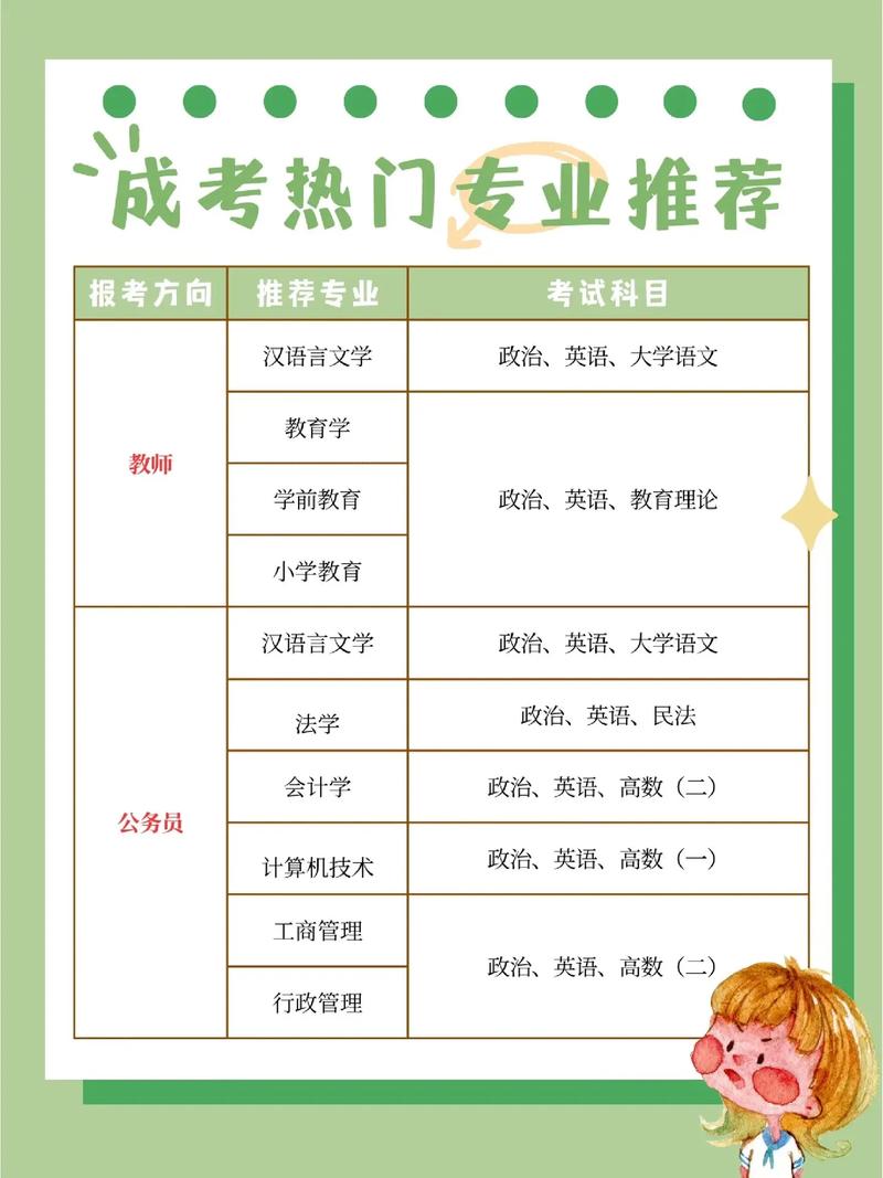 成人高考专科专业有哪些及选专业技巧 成人高考专科专业有哪些及选专业技巧 - 腿腿教学网