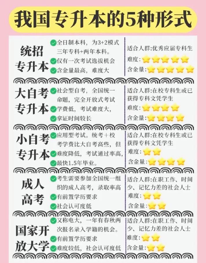 成人高考能上全日制吗?学习形式如何安排? 成人高考能上全日制吗?学习形式如何安排? - 腿腿教学网