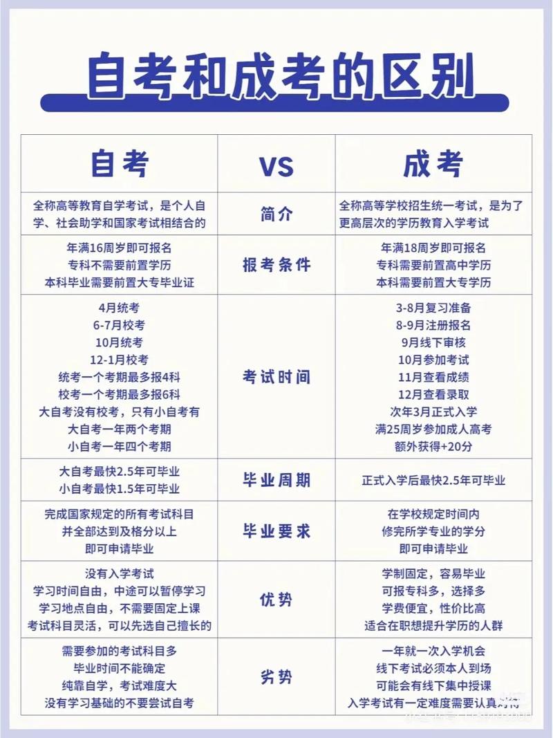 成人高考函授与业余班含金量对比及优势分析 - 腿腿教学网