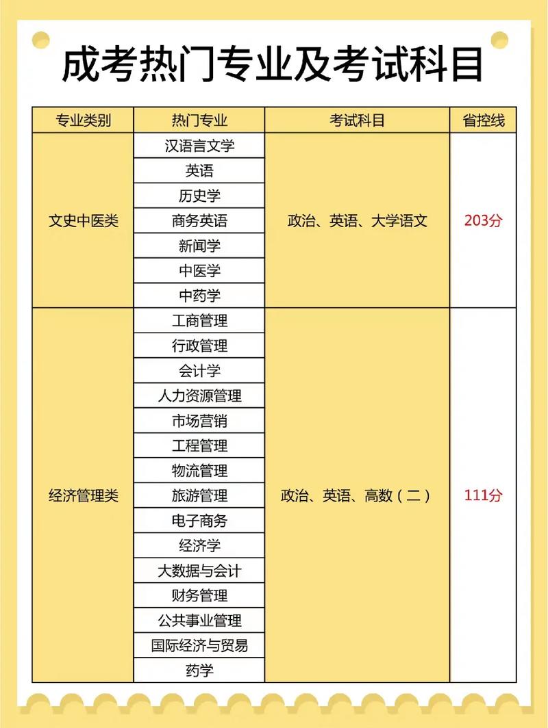 成人高考高起专的含金量和难度如何? 成人高考高起专的含金量和难度如何? - 腿腿教学网