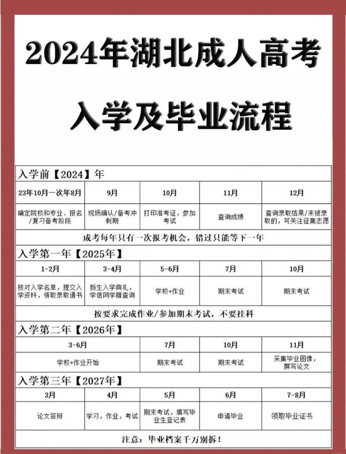 成人高考报名及毕业条件详解 - 腿腿教学网