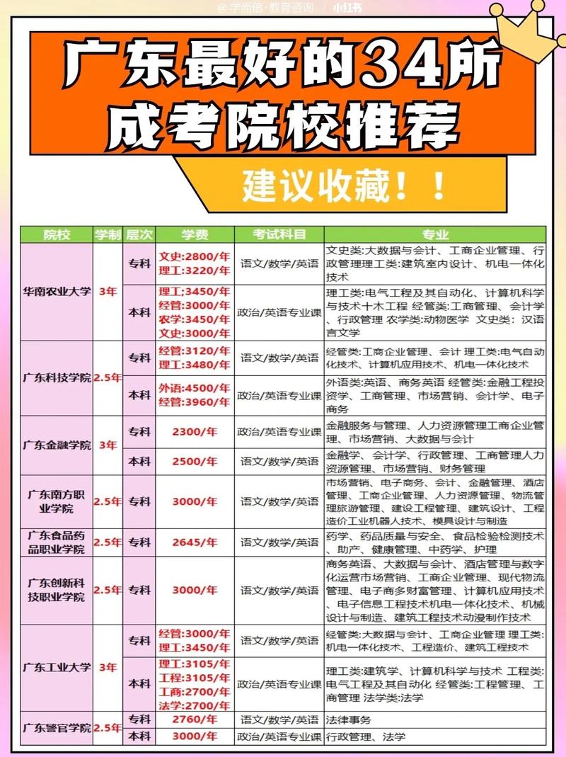 成人高考与专升本能否兼报？所需材料一览 - 腿腿教学网