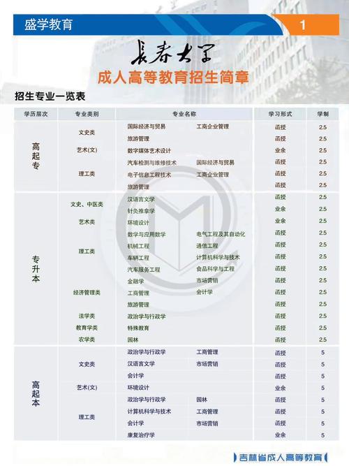 成人高考与专升本能否兼报？所需材料一览 - 腿腿教学网