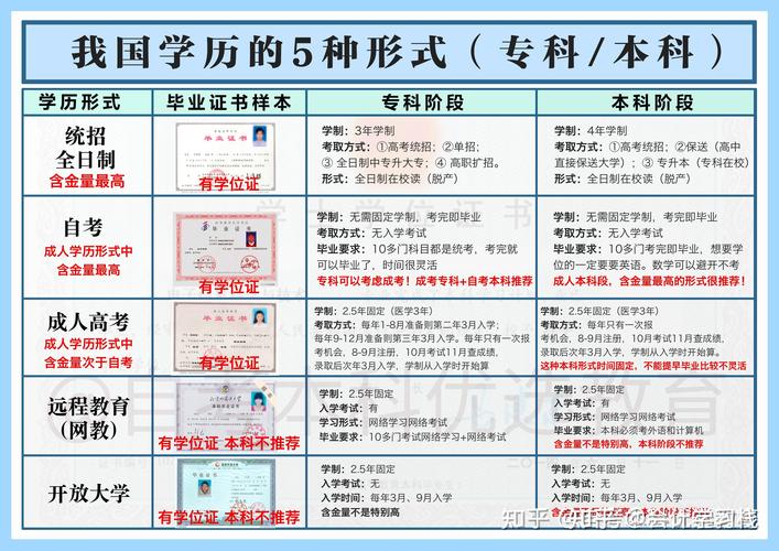 成人高考有哪些考试科目?国家是否认可? 成人高考有哪些考试科目?国家是否认可? - 腿腿教学网