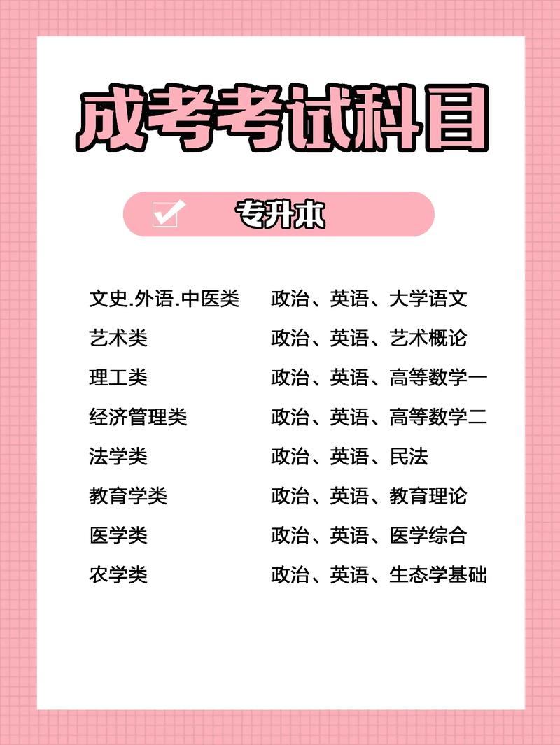 成人高考有哪些考试科目?国家是否认可? 成人高考有哪些考试科目?国家是否认可? - 腿腿教学网