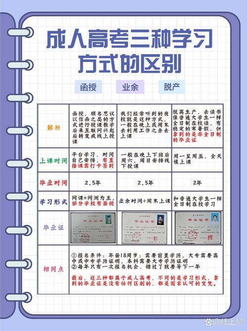 成人高考函授与业余的区别和含义解析 成人高考函授与业余的区别和含义解析 - 腿腿教学网