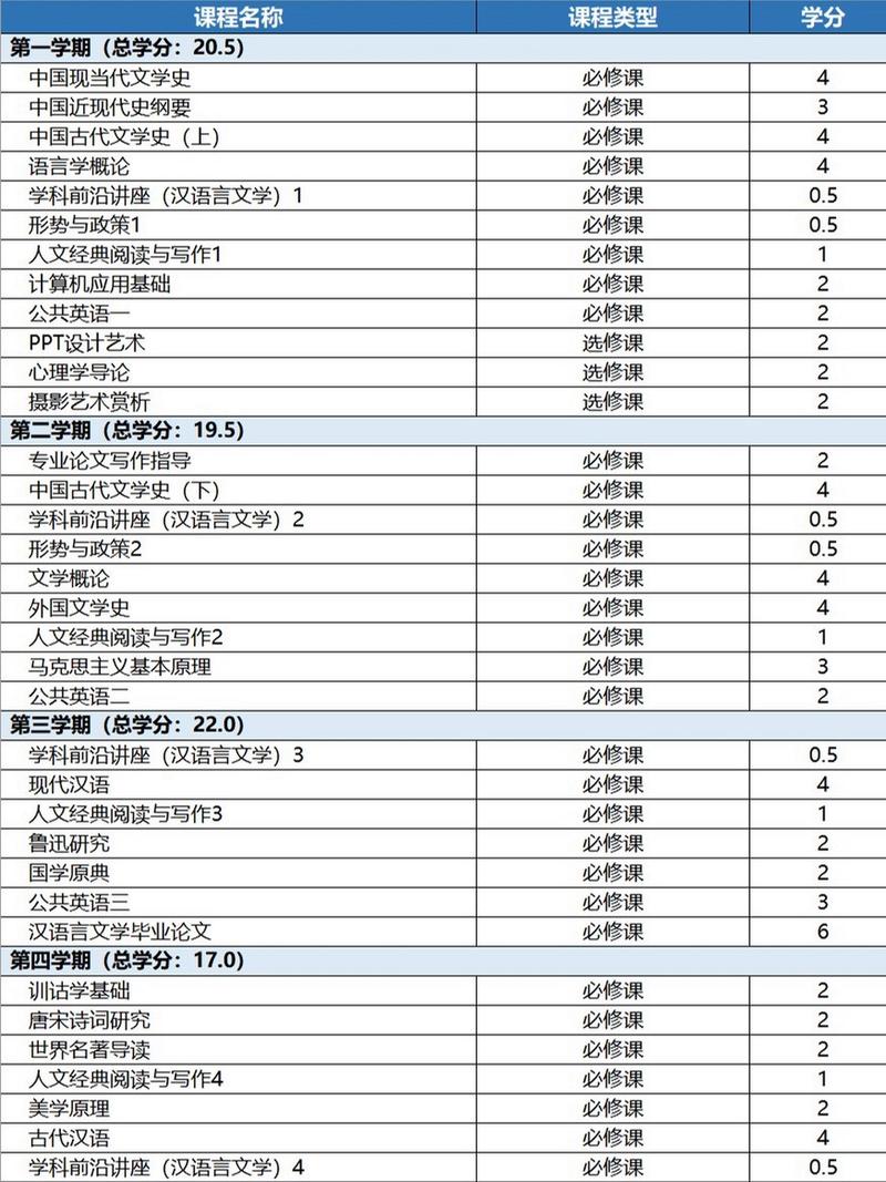 成人高考汉语言文学专业的价值与报考意义解析 成人高考汉语言文学专业的价值与报考意义解析 - 腿腿教学网