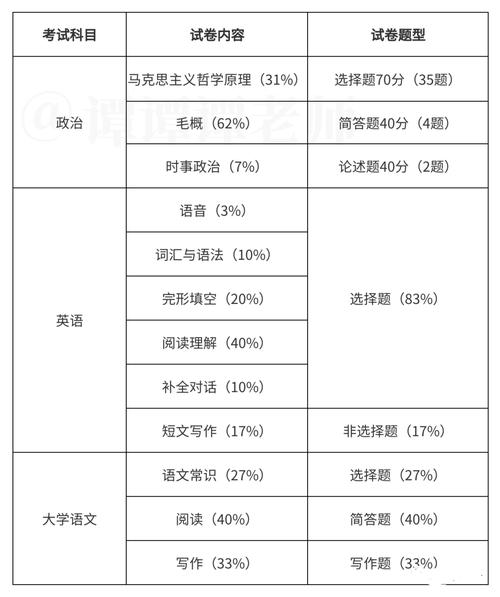 成人高考汉语言文学专业的价值与报考意义解析 成人高考汉语言文学专业的价值与报考意义解析 - 腿腿教学网