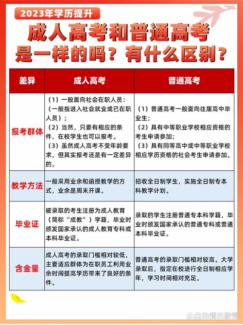 成人高考与普通高考的区别及备考攻略详解 成人高考与普通高考的区别及备考攻略详解 - 腿腿教学网