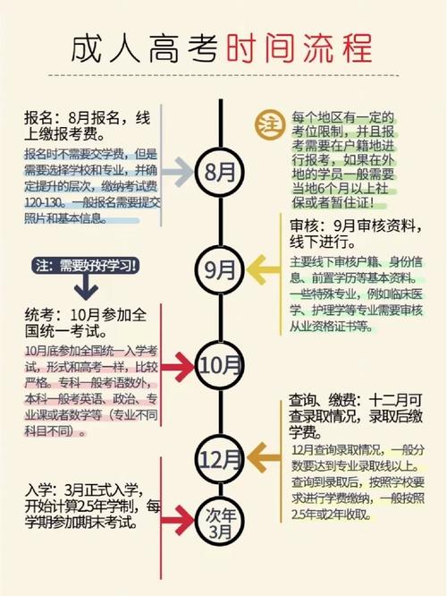 成人高考行政管理专业值不值得报考?就业方向有哪些? 成人高考行政管理专业值不值得报考?就业方向有哪些? - 腿腿教学网