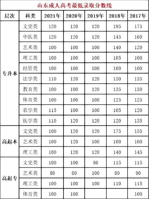 哈尔滨成人高考录取分数是固定的吗？录取原则有哪些？ - 腿腿教学网