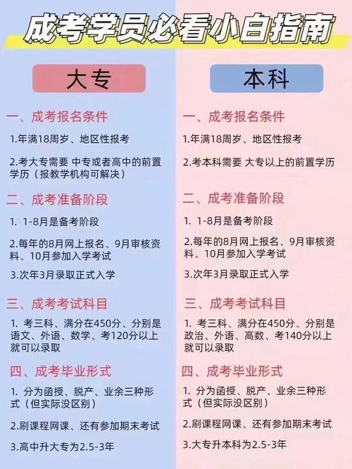 湖北成人高考报名条件及适宜人群解析 - 腿腿教学网