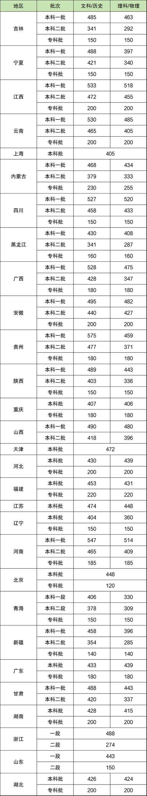 2024年成人高考专升本录取分数线及学习指南 2024年成人高考专升本录取分数线及学习指南 - 腿腿教学网