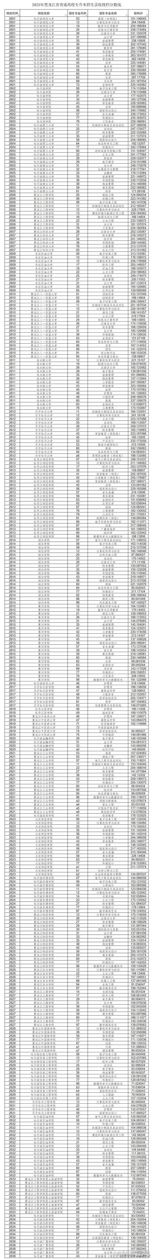 2024年成人高考专升本录取分数线及学习指南 2024年成人高考专升本录取分数线及学习指南 - 腿腿教学网
