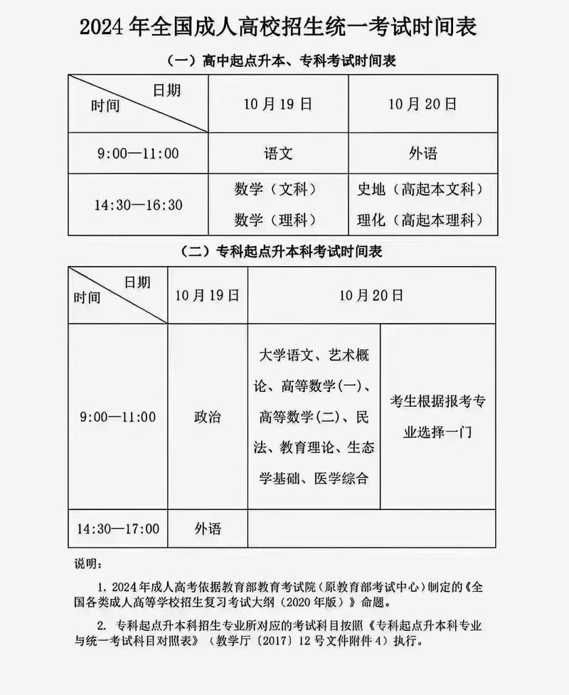 成人高考加分需要哪些证明材料?有哪些优势? 成人高考加分需要哪些证明材料?有哪些优势? - 腿腿教学网