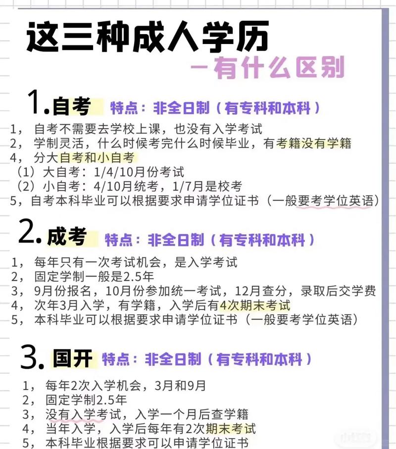 成考学历类型解析及学位用途详解 成考学历类型解析及学位用途详解 - 腿腿教学网