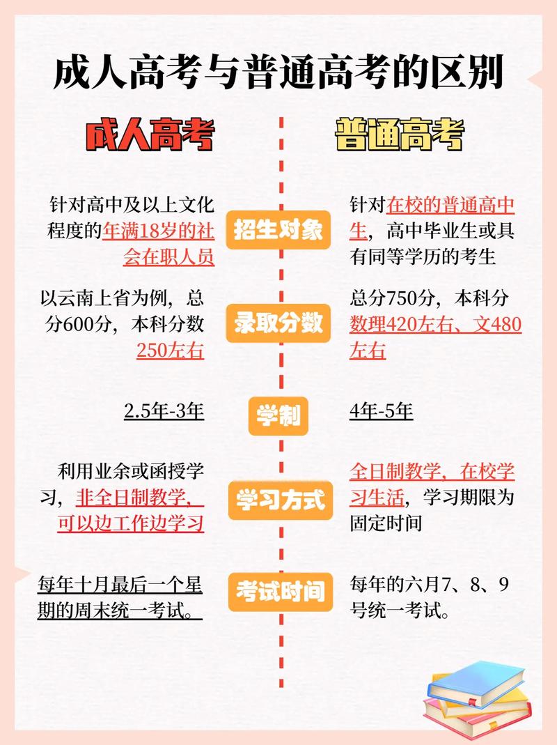 成人高考与社会高考有何不同？ - 腿腿教学网