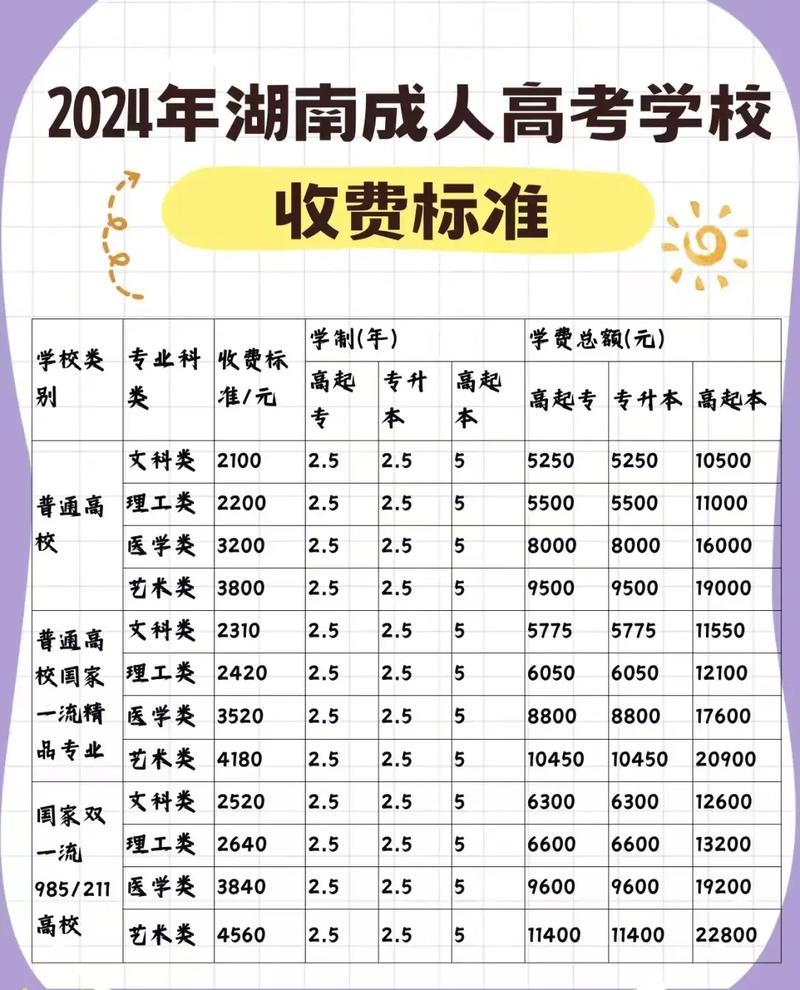 成人高考本科费用是多少？收费标准详解 - 腿腿教学网