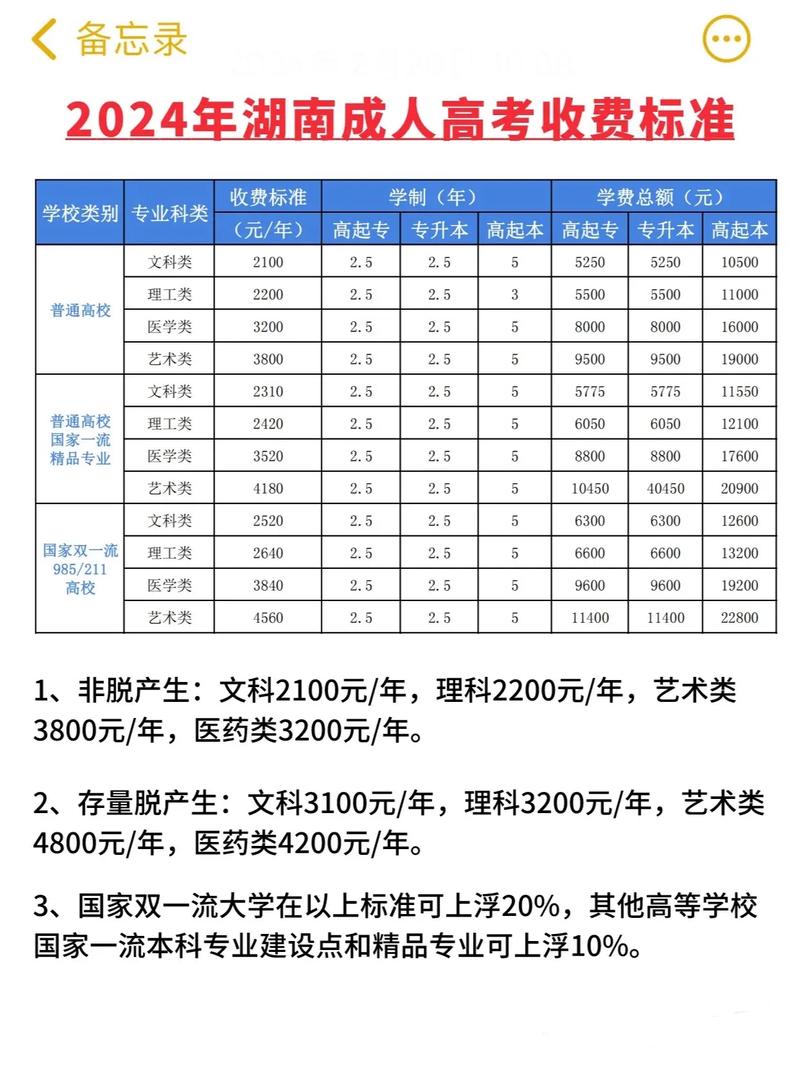 成人高考本科费用是多少？收费标准详解 - 腿腿教学网