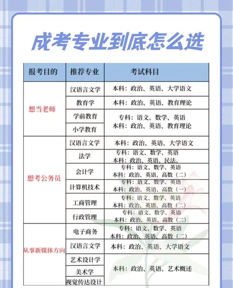 成人高考能否跨专业或更换专业? 成人高考能否跨专业或更换专业? - 腿腿教学网