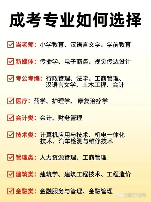 2024年成人高考行政管理专业就业前景如何?发展方向有哪些? 2024年成人高考行政管理专业就业前景如何?发展方向有哪些? - 腿腿教学网