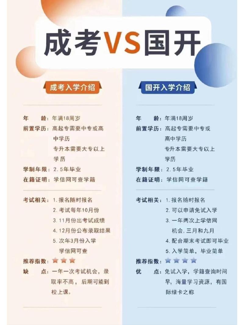成人高考与国家开放大学费用对比及区别分析 成人高考与国家开放大学费用对比及区别分析 - 腿腿教学网