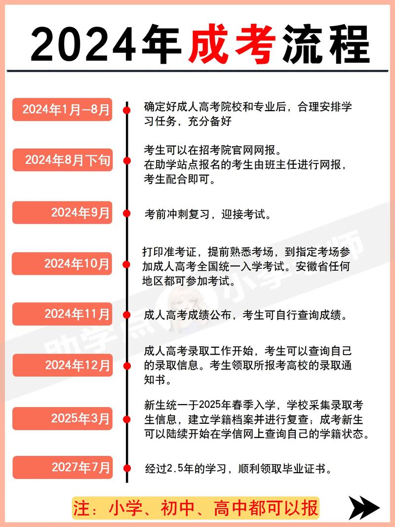 北京成人高考报名详细流程及考试技巧分析 北京成人高考报名详细流程及考试技巧分析 - 腿腿教学网
