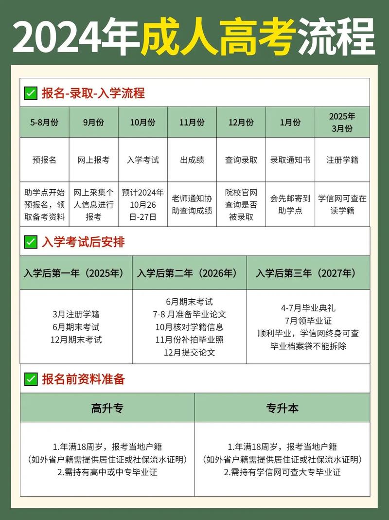 2024年成人高考:能否跨地区报名及所需材料详解 2024年成人高考:能否跨地区报名及所需材料详解 - 腿腿教学网