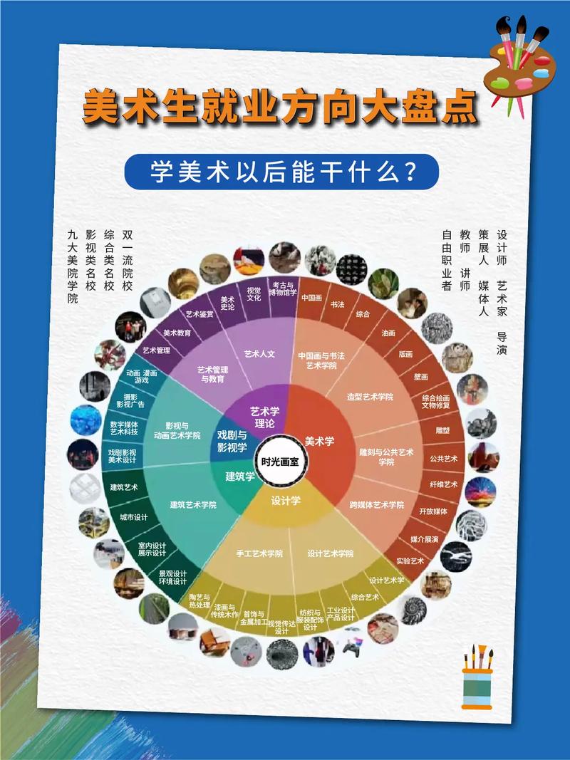 成人高考美术专业的就业方向及前景分析 成人高考美术专业的就业方向及前景分析 - 腿腿教学网