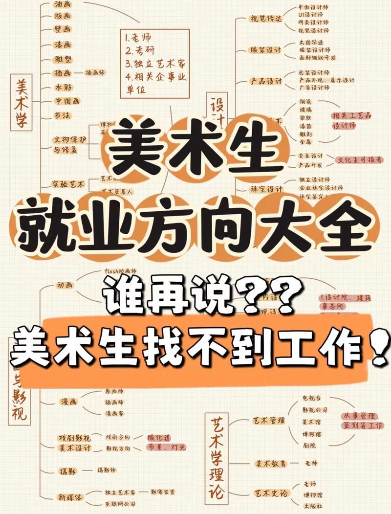 成人高考美术专业的就业方向及前景分析 成人高考美术专业的就业方向及前景分析 - 腿腿教学网
