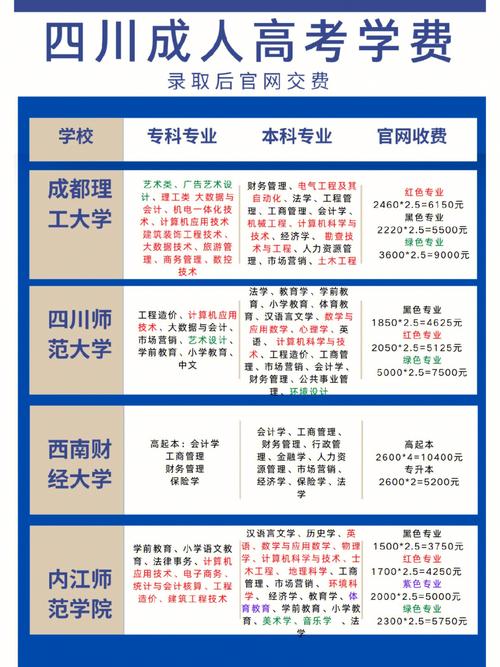 四川成人高考学费是多少?需要一次性缴清吗? 四川成人高考学费是多少?需要一次性缴清吗? - 腿腿教学网