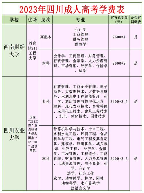 四川成人高考学费是多少?需要一次性缴清吗? 四川成人高考学费是多少?需要一次性缴清吗? - 腿腿教学网
