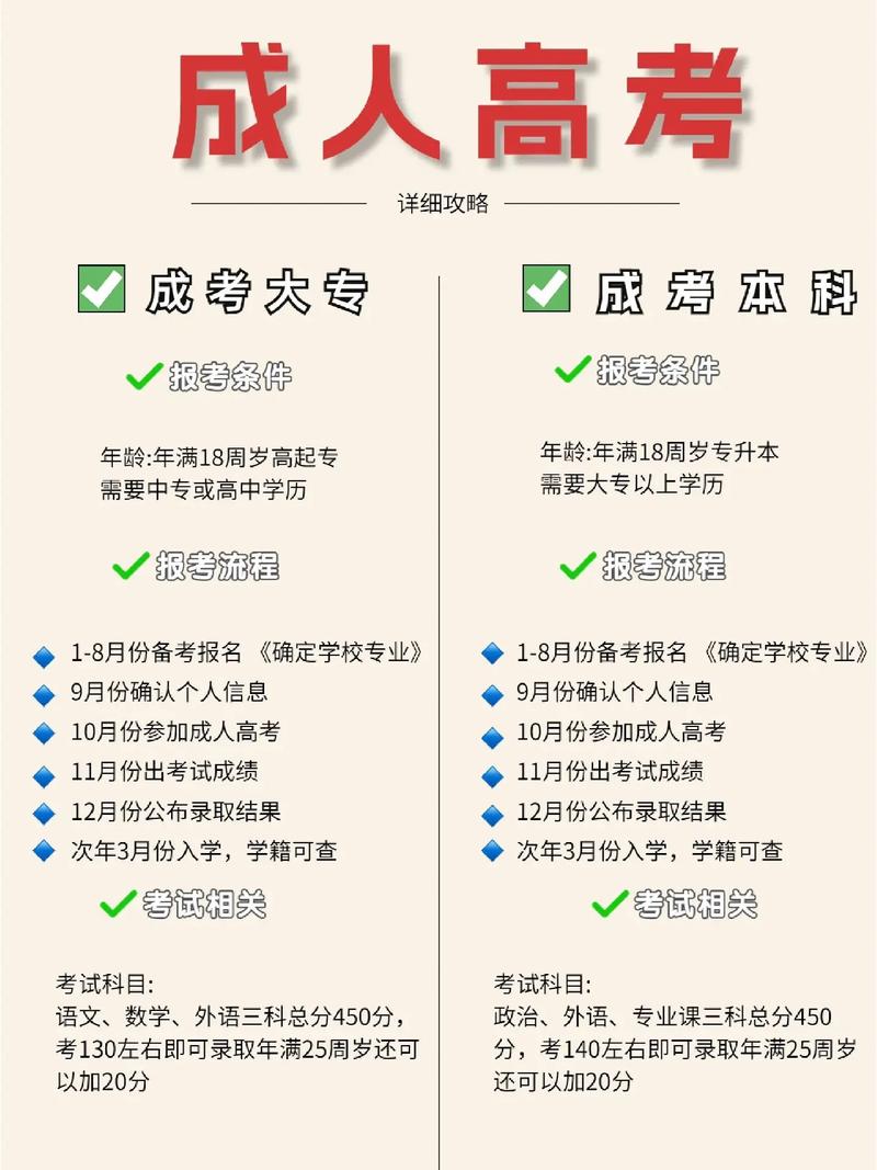 成人高考考试形式如何?报考前需做哪些准备? 成人高考考试形式如何?报考前需做哪些准备? - 腿腿教学网
