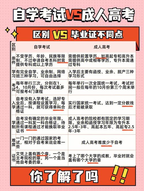 成人高考与自考,哪种方式更有助于求职成功? 成人高考与自考,哪种方式更有助于求职成功? - 腿腿教学网