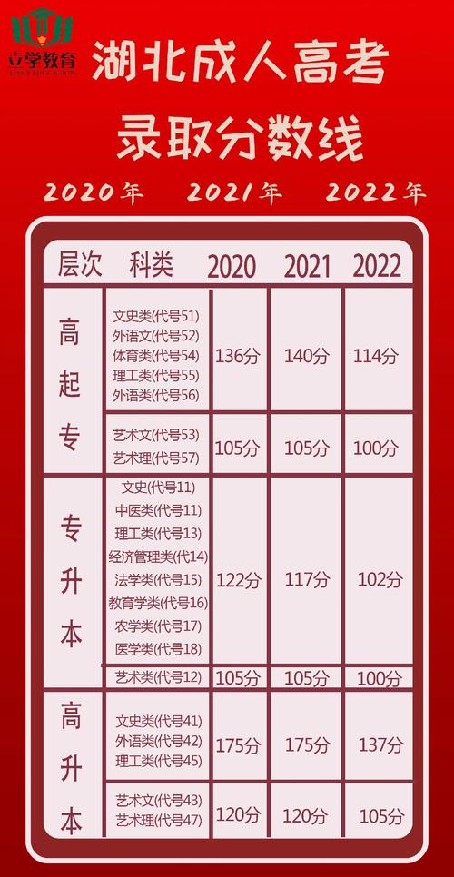 成人高考通过分数及优势详解 - 腿腿教学网
