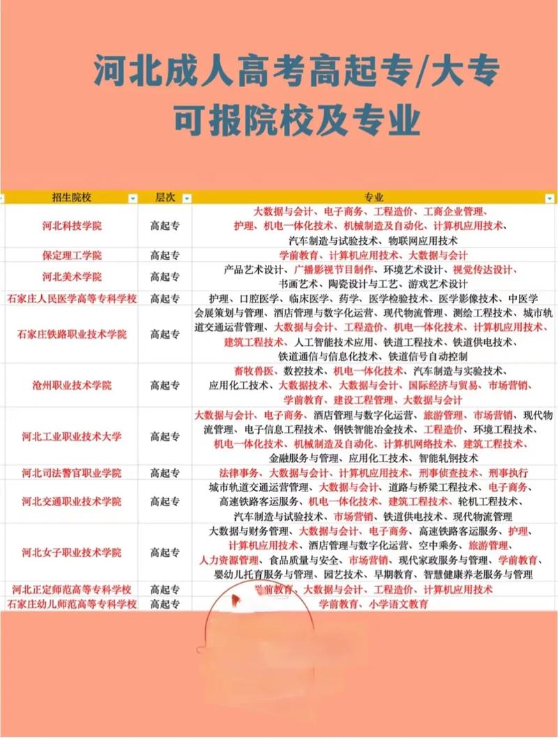 成考高升专容易通过吗？报名需要哪些材料？