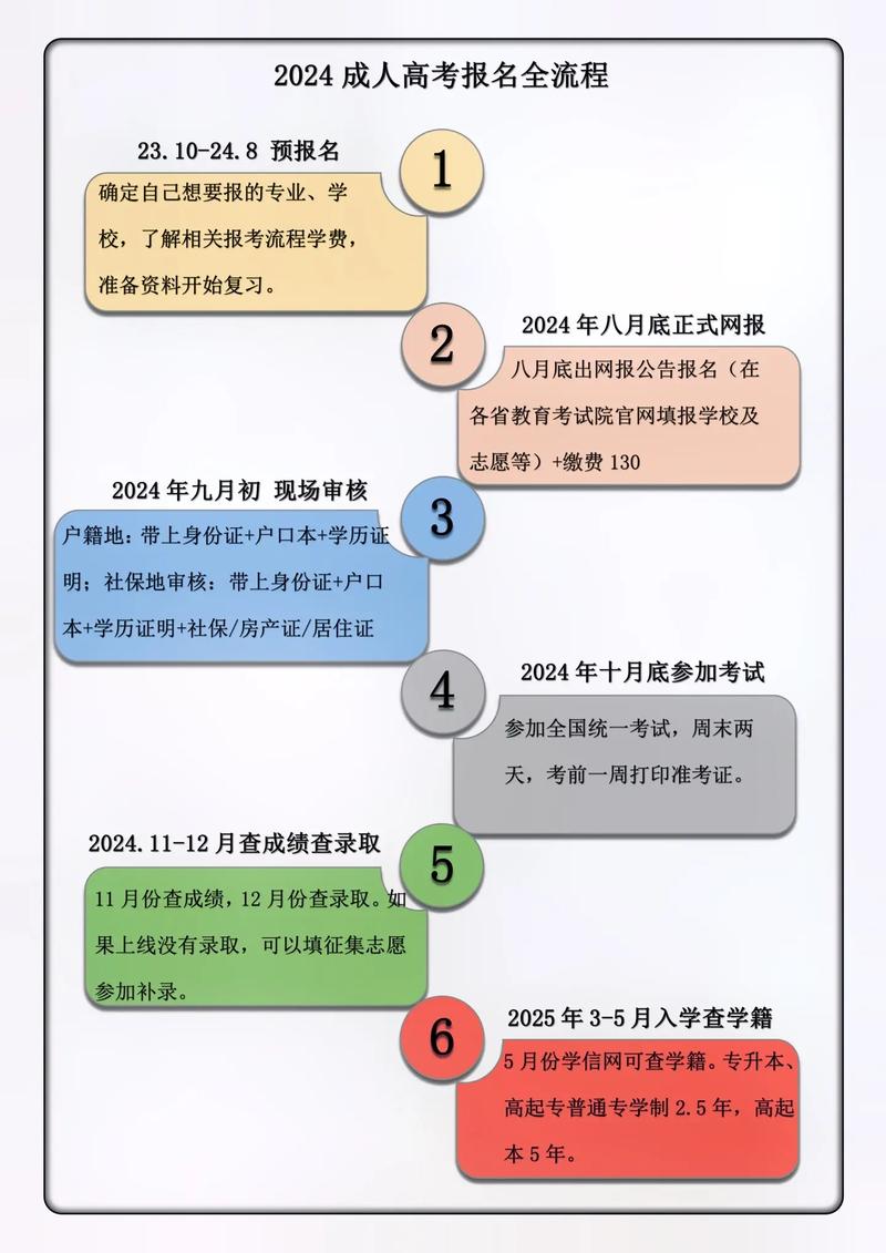 2024年成人高考报名流程及条件详解 2024年成人高考报名流程及条件详解 - 腿腿教学网