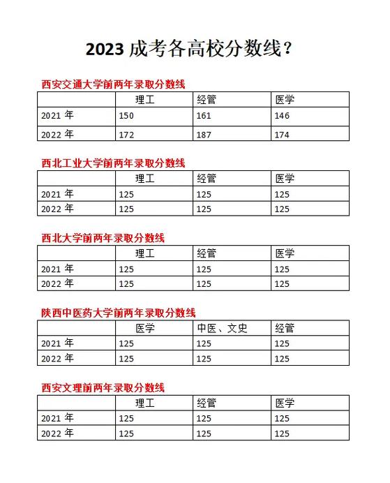 陕西成人高考满分及难度解析 陕西成人高考满分及难度解析 - 腿腿教学网