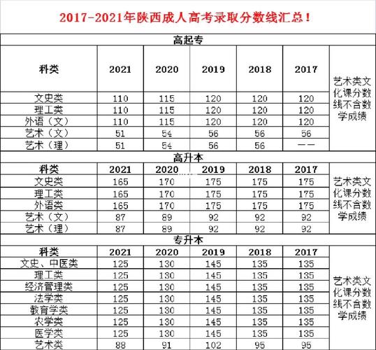 陕西成人高考满分及难度解析 陕西成人高考满分及难度解析 - 腿腿教学网