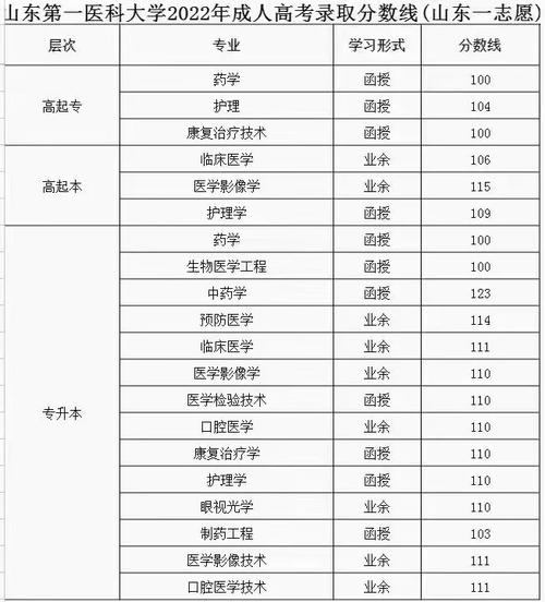 成人高考文科专业有哪些?录取分数是多少? 成人高考文科专业有哪些?录取分数是多少? - 腿腿教学网