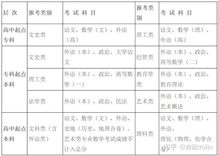成人高考教育专业及考试科目详解 成人高考教育专业及考试科目详解 - 腿腿教学网