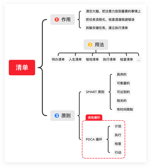 免费开源思维导图 Freeplane 1.12.8 中文多语免费版，附真实使用经验总结！ - 腿腿教学网